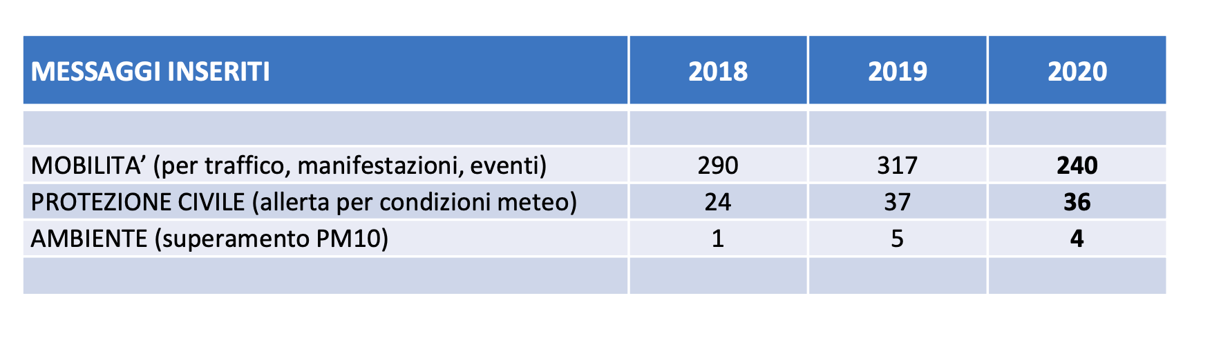 Numeri pannelli